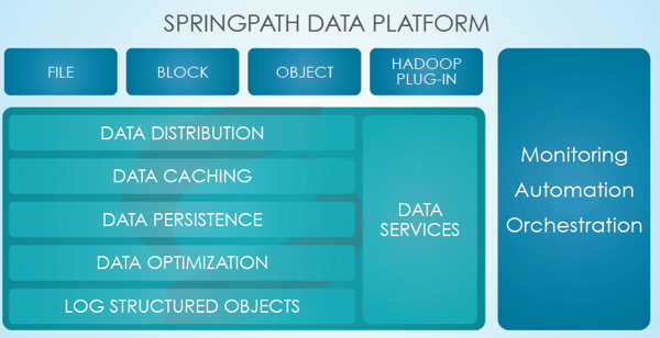 Springpath_2