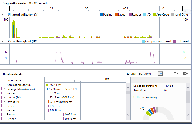 Timeline for profiling Windows apps