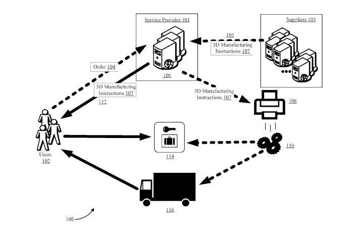 Amazon 3D printing patent