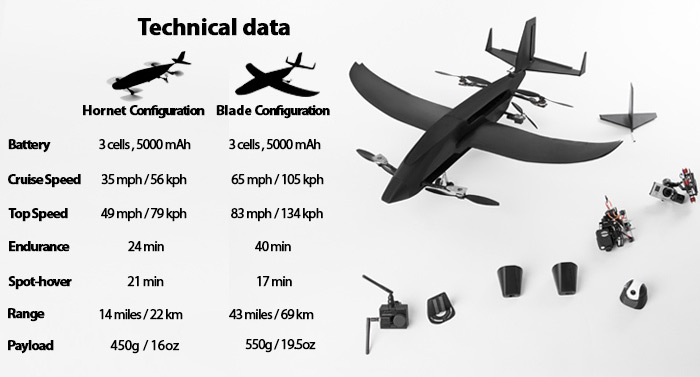 The SkyProwler specs