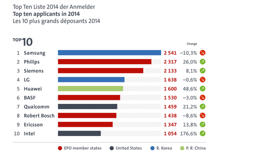 EPO2014
