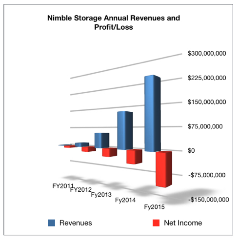 NImble_Annual_results_fy2015