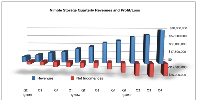 NImble_Quarterly_results_fy2015