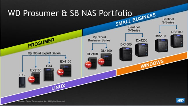 WD MyCloud and Sentinel NAS range