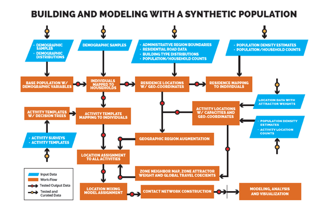 Ebola_outbreak_modelling