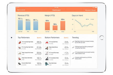 IBM Dynamic Buy