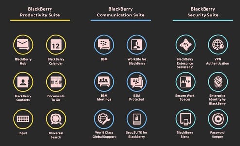 BlackBerry's software available for licensing