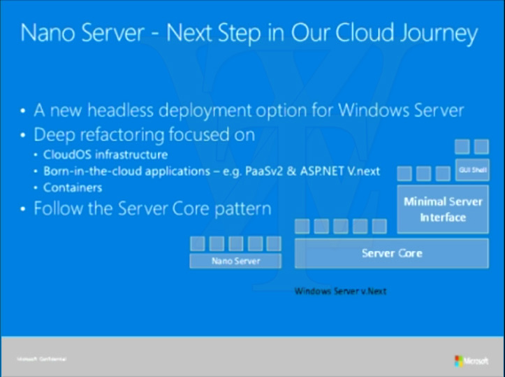 Slide explaining Windows Server Nano