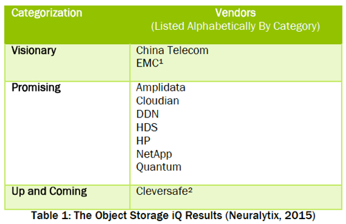 Neuralytix_iQ_2015