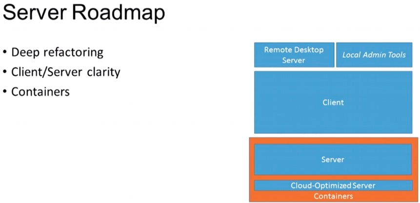 Windows Server 2016 Roadmap