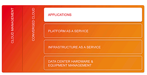 ERicsson_Cloud_System