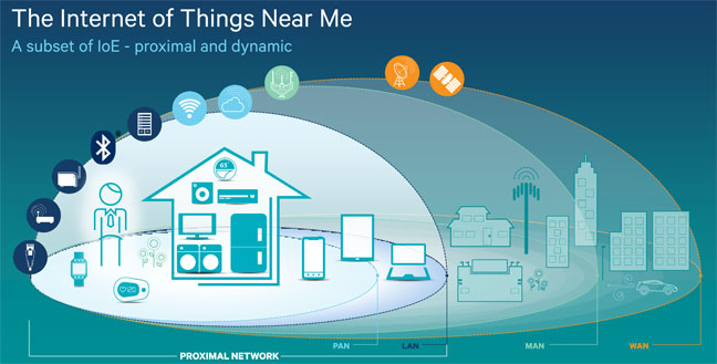 Qualcomm's AllJoyn underpins the range of connectedness that the AllSeen Alliance taps into