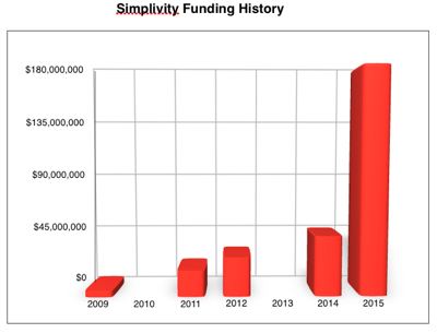 Simplivity _funding_history