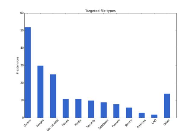 teslacrypt target files