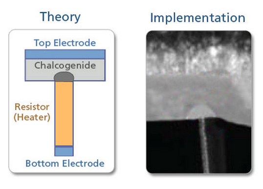 Micron_PCM_diagram