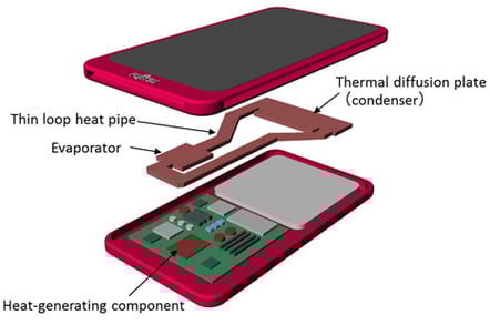Fujitsu loop heat pipe
