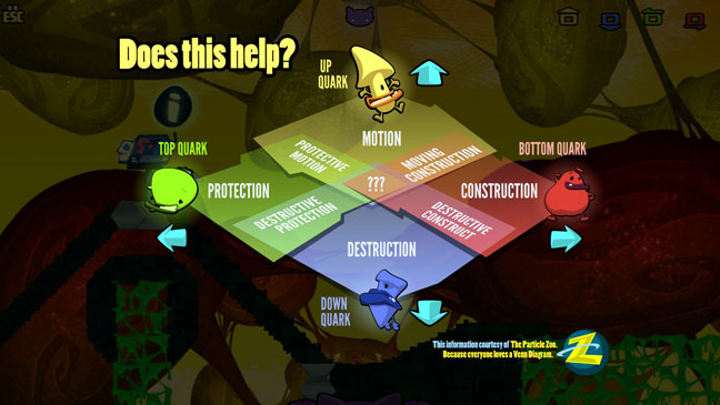 Schrödinger’s Cat and the Raiders of the Lost Quark