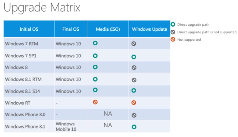 Win 10 upgrade patch matrix