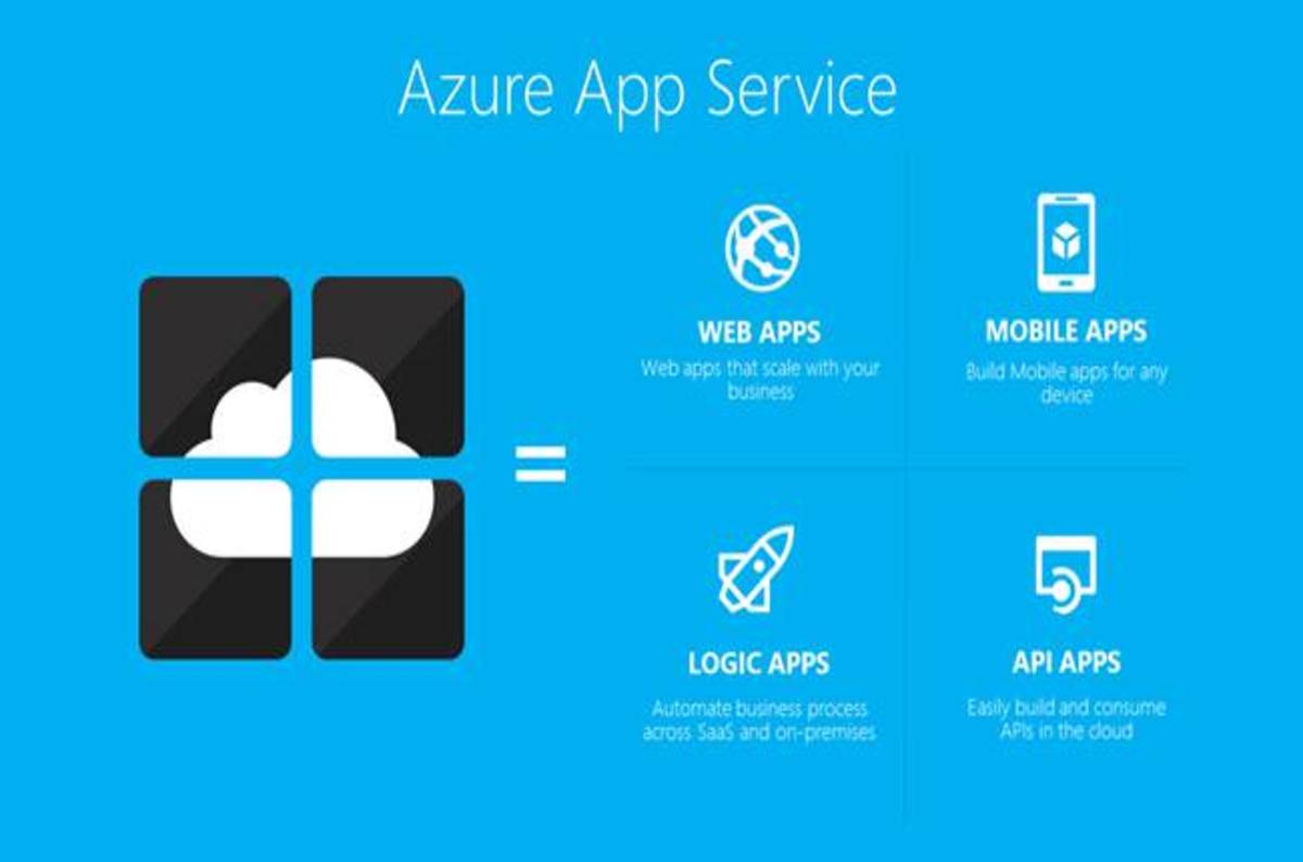 Microsoft's three-way only goes one way: Backends merge into Azure App