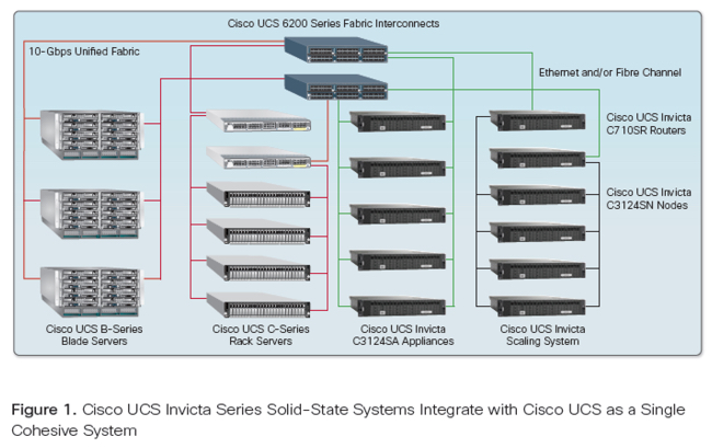 Cisco_UCS_Invicta