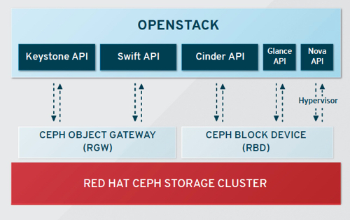 Red_Hat_Ceph_OpenStack