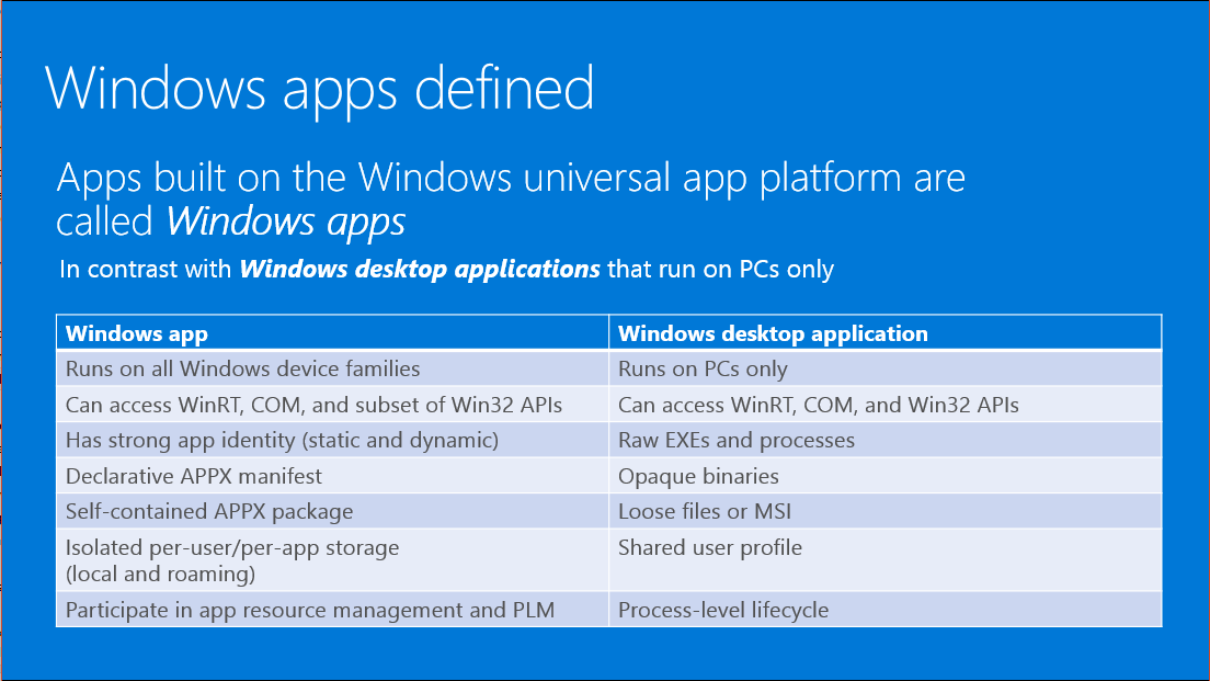 Defining a Windows App