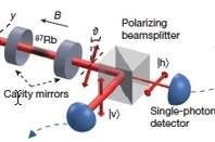 MIT's entanglement machine