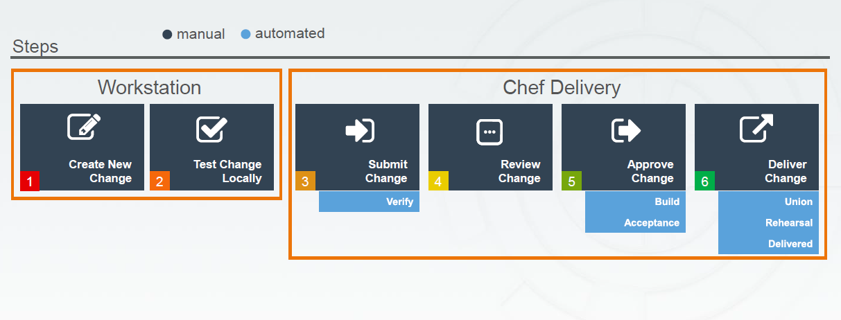 Open source automation tools for siebel