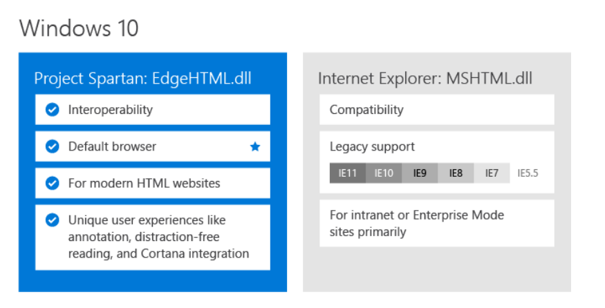 EdgeHTML - Wikipedia