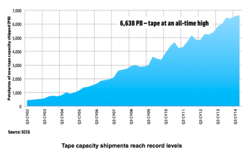 Tape_Shipped_Record_SCCG