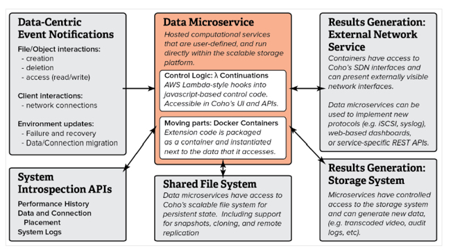 Coho_microservice_diagram