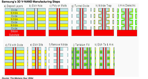 SAmsung_3D_NAND_process_950