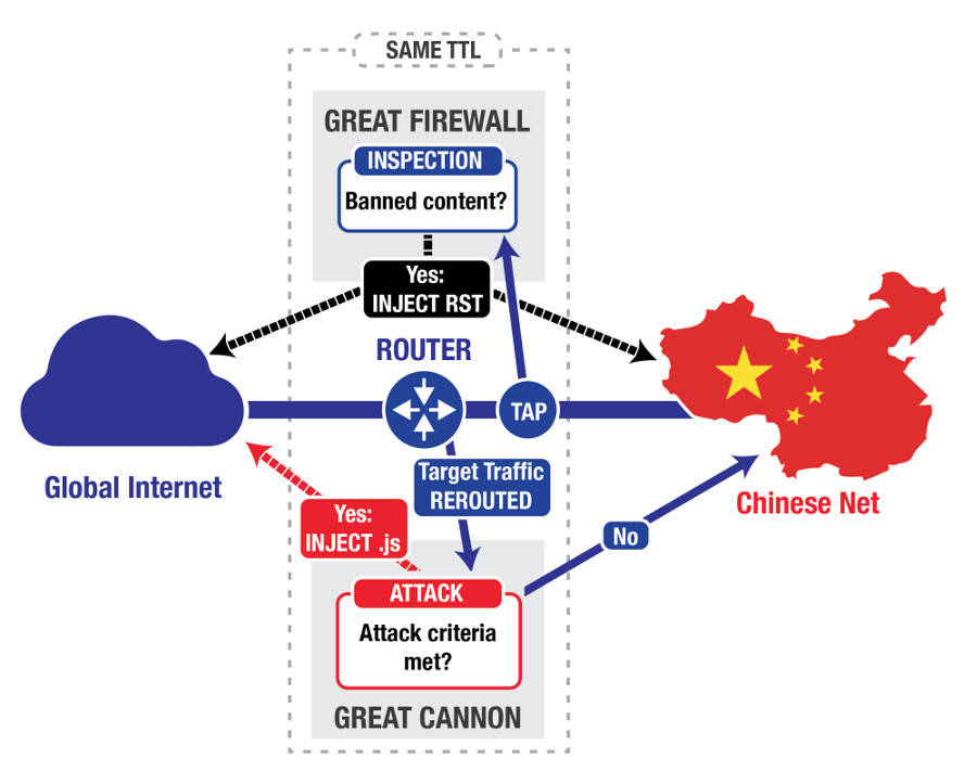 greatcannondiagram.jpg