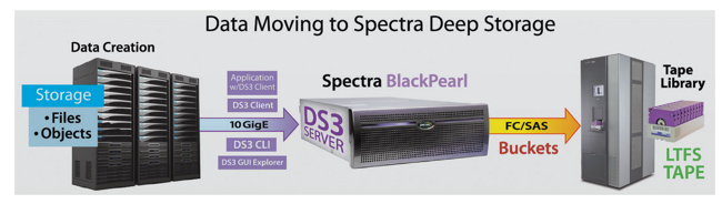 SpectraLogic_BlackPearl-Schematic