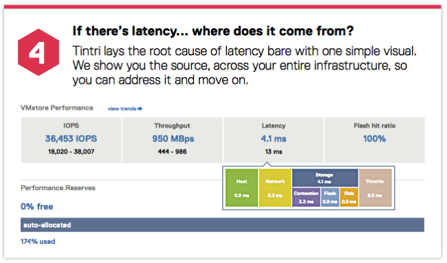 Tntri_OS_latency_source