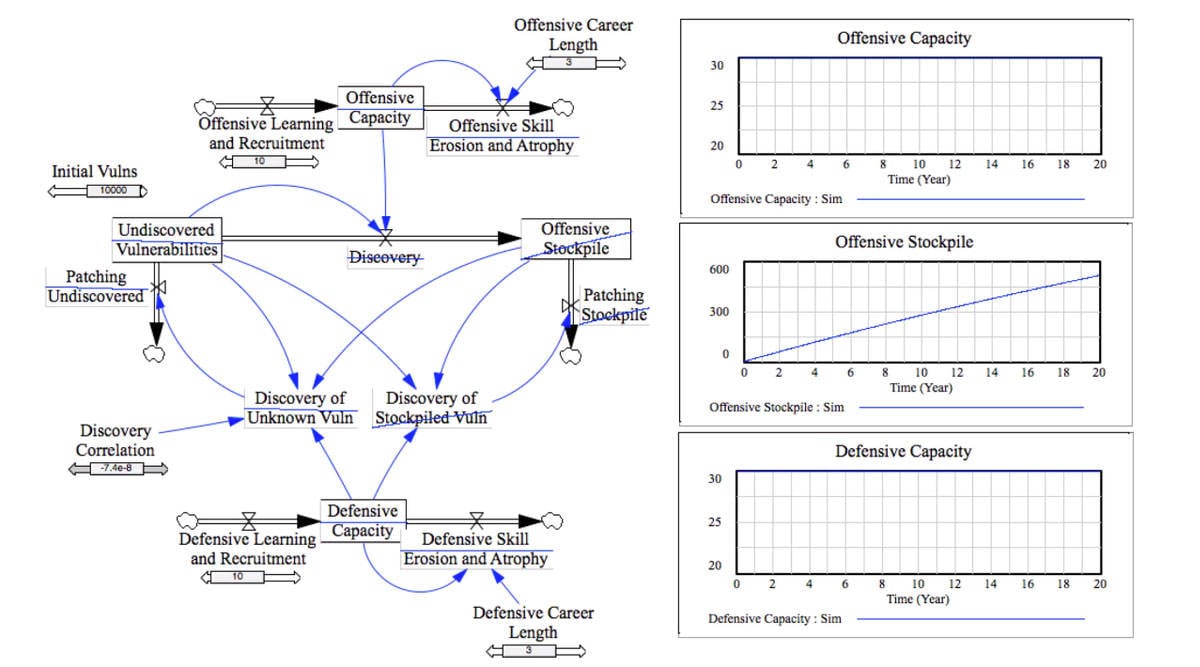 Cyber Vulnerability Discovery Correlation Model image