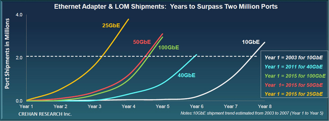 Fast_Ethernet_speeds_ADoption_650