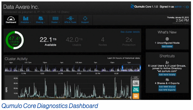 Qumulo_Core_Dashboard