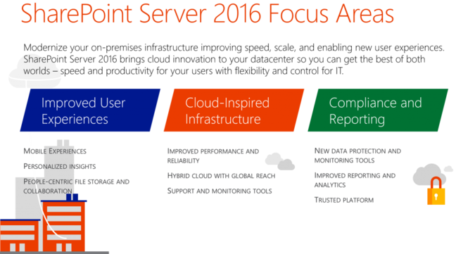 Microsoft's plans for SharePoint 2016 