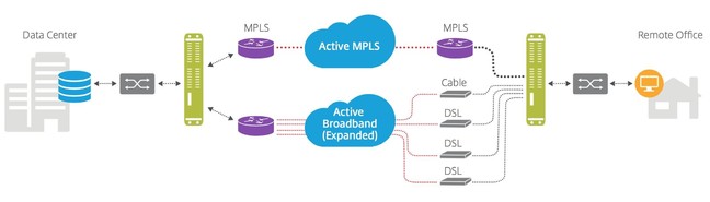 Citrix cloudbridge Infiniwan