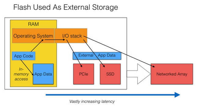 Flash_as_external_storage