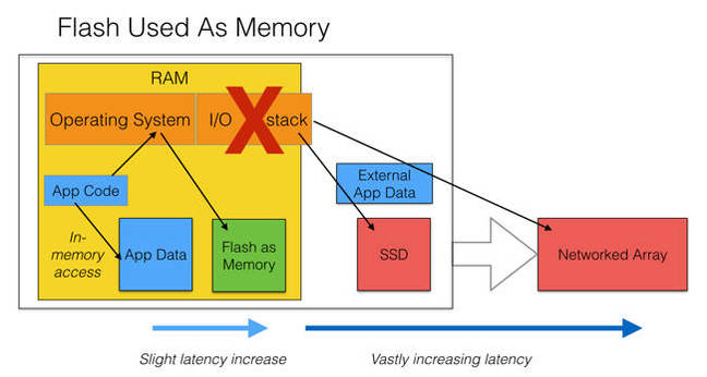 Flash_as_memory