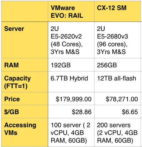 Atlantis_Vs_EVO_RAIL