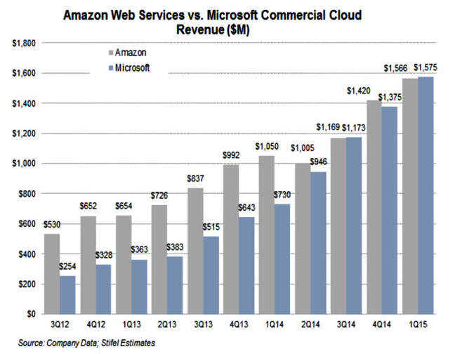 AWS_vs_Azure