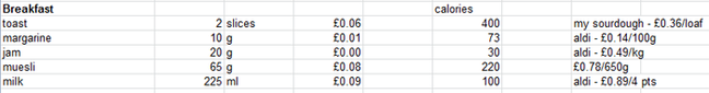 An extract from Neil's spreadsheet