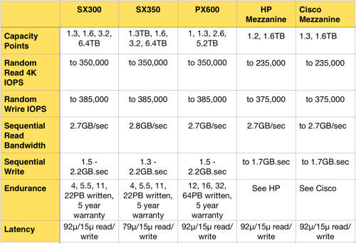 SanDisk_PCIe_flash_cards_Apr2015