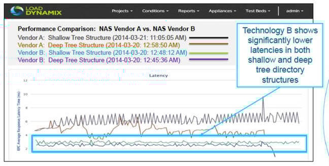 Load_Dynamix_Performance_chart