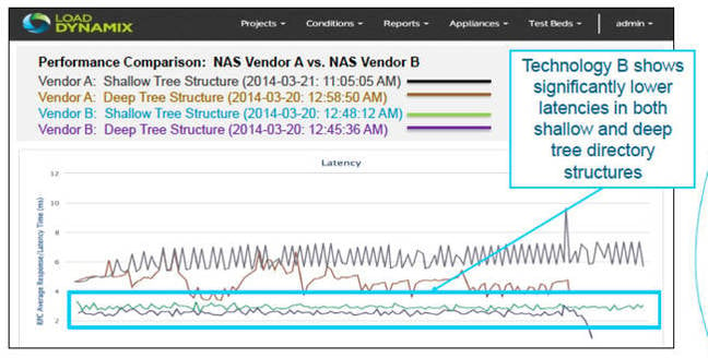 Load_Dynamix_Performance_chart