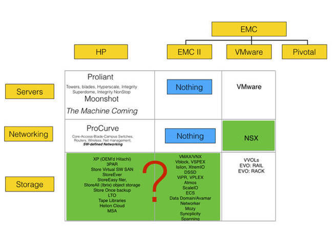 EMC_HP_merger