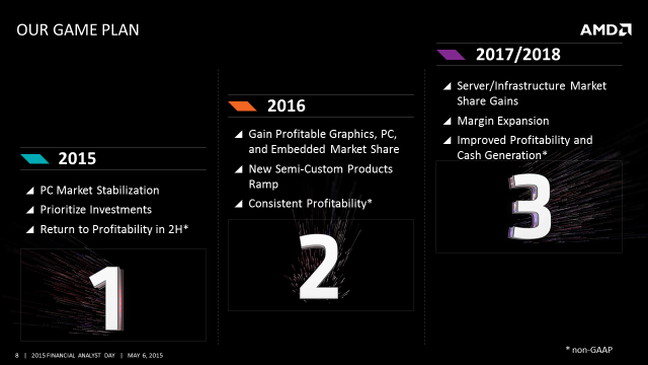 Slide showing AMD's three-year game plan